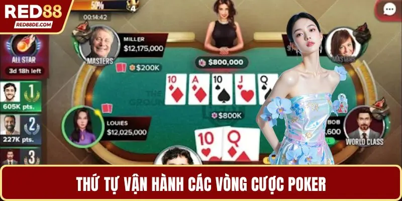 Thứ tự vận hành các vòng cược Poker